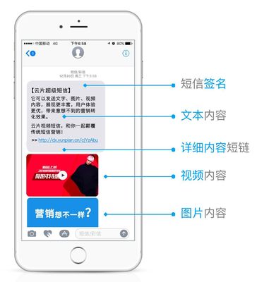 超級短信與普通短信、微信的區別在哪?