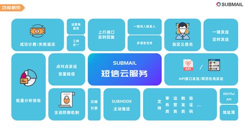 商家企業(yè)如何選擇營銷短信平臺