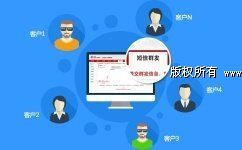 106專家提醒!不管你是企業(yè)申請或個人辦理106短信平臺先讀文章不吃虧