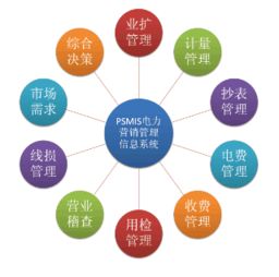 市場營銷信息系統(tǒng)的營銷信息的分類