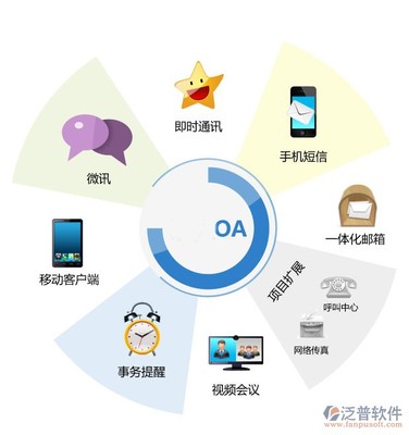 辦公軟件官方免費(fèi)版