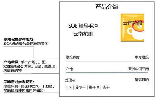 打破咖啡選購 不知何味 的盲買困境 京東超市首發(fā)咖啡風(fēng)味數(shù)值化選購參考體系