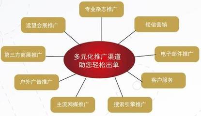 企業(yè)決策者思維對(duì)網(wǎng)絡(luò)營(yíng)銷成功的關(guān)鍵影響 以短信營(yíng)銷為例