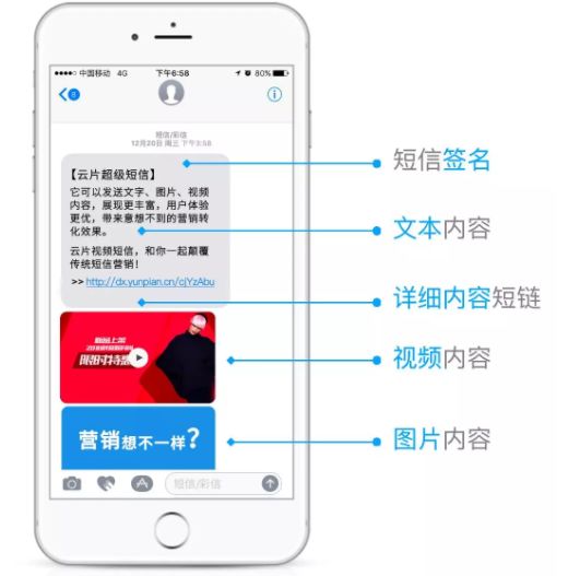 超級短信與短信營銷 概念、特點與應用解析